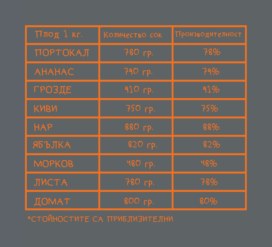 Колко струва чаша сок